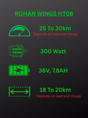 Rohan Wings HT08 Electric Scooter | 300W Brushless Motor, 36V 7.8Ah Battery, 25-30km/h Speed, 18-20km Range, 10-Inch Off-Road Tires, Dual Shock Absorbers, Bluetooth App, LED Light | Lightweight 17Kg | Max Load 100Kg