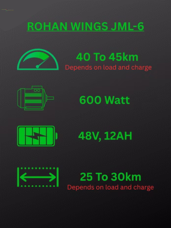 Rohan Wings JML-6 Delivery Electric Scooter | Manual and Electric Drive | Dual Seat | 600W Brushless Motor | 48V 712Ah Battery | 40-45km/h Speed | 23-28km Range | 16-Inch Off-Road Tires | Dual Shock Absorbers | LED Light | Delivery bucket | Max Load 160Kg