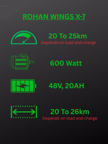 Rohan Wings X7 3Weels Electric Scooter | 3 Seat | 600W Brushless Motor | 48V 20Ah Battery | 40-45km/h Speed | 23-28km Range | 16-Inch Off-Road Tires | Dual Shock Absorbers | LED Light | Delivery basket | Max Load 160Kg